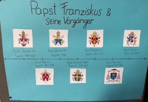 Franziskus und seine Vorgänger