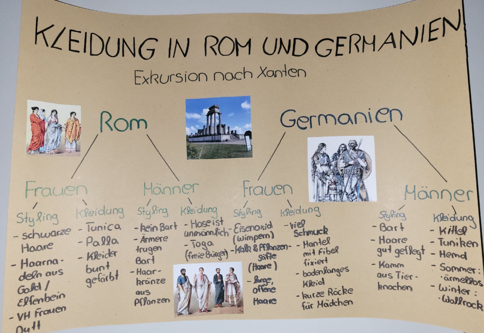 Plakat zum Thema Kleidung
