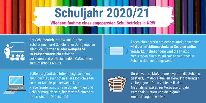 angepasster Schulbetrieb NRW