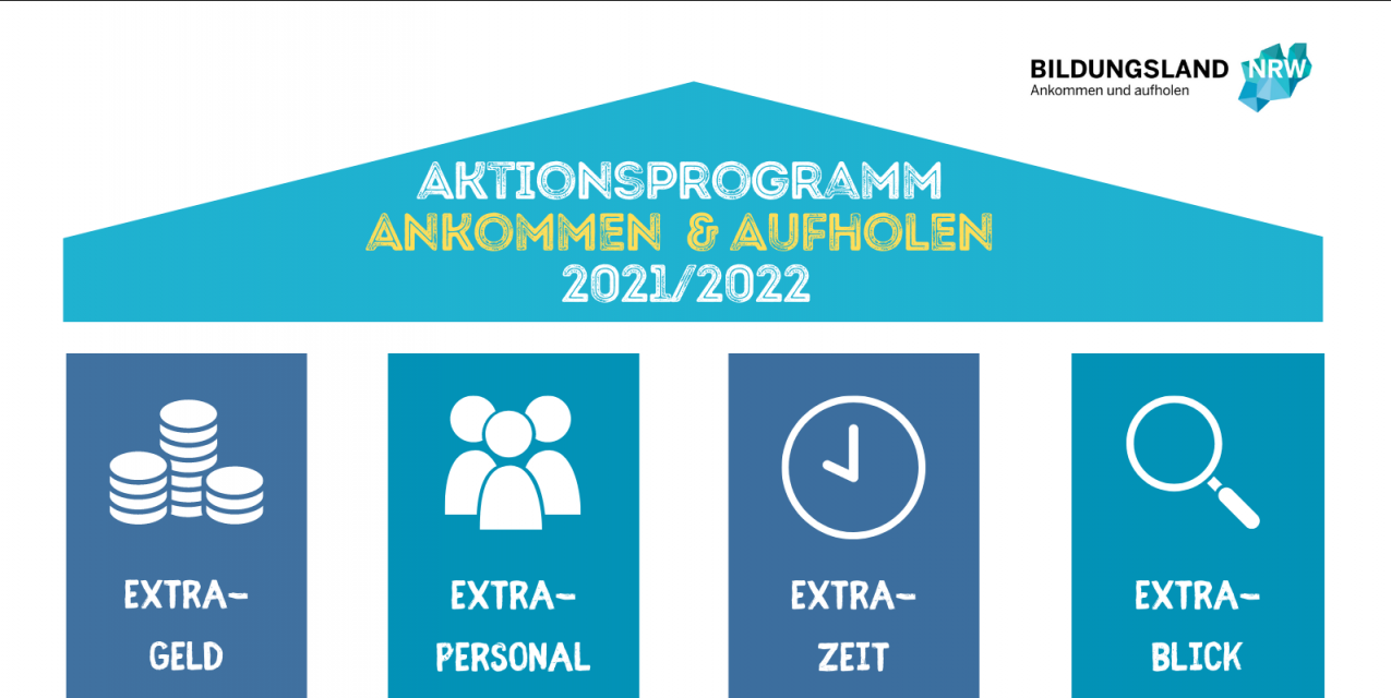 grafik_ankommen_aufholen_nach_corona_bearb.
